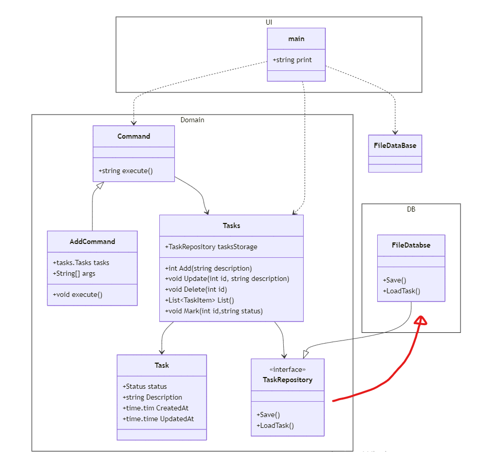 Dependency inversion diagrama de classes