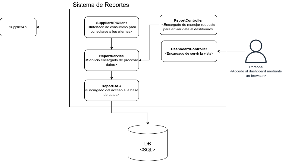 sistema de reportes monolito